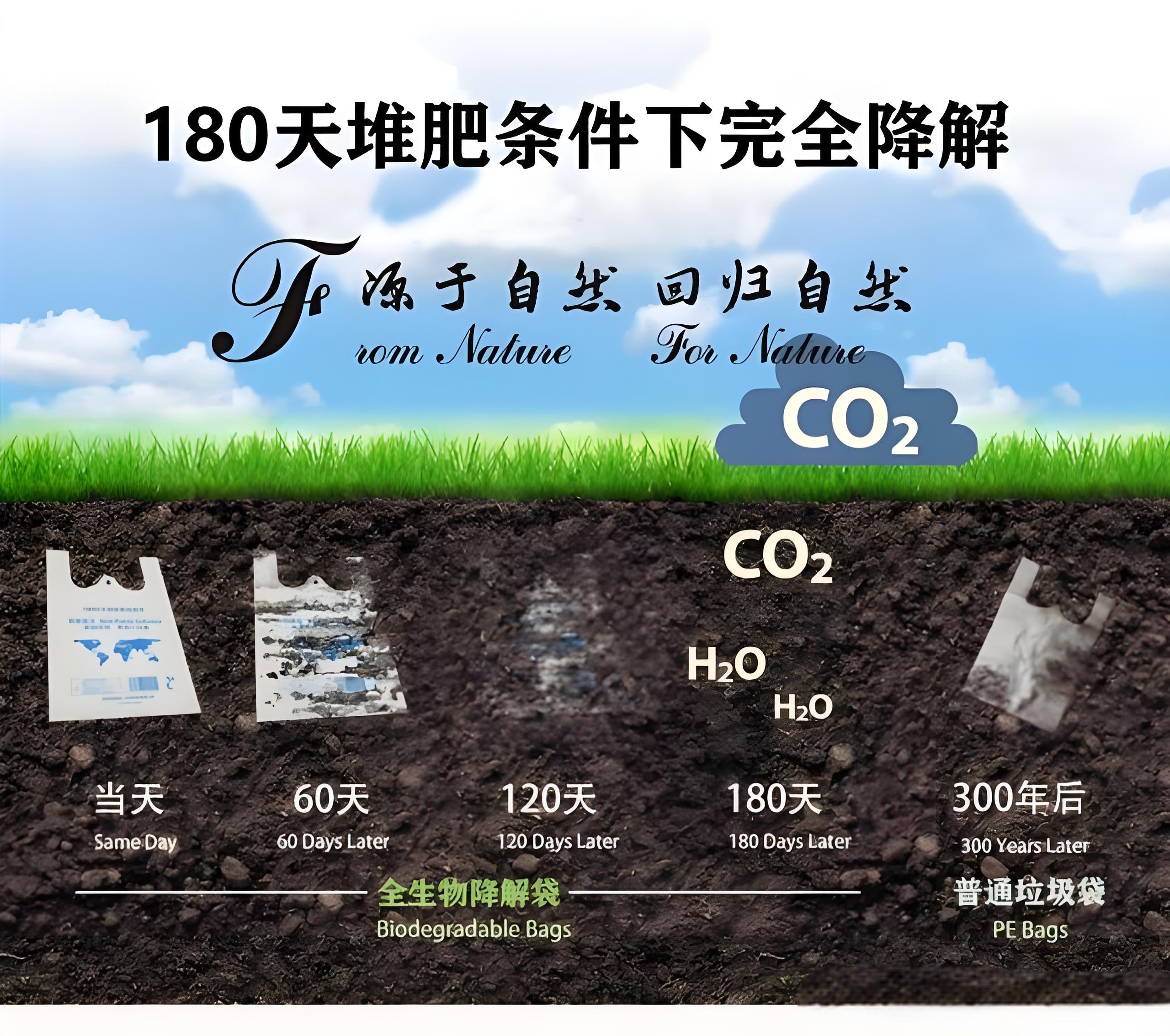 光降解和生物降解塑料袋區別？(圖2)